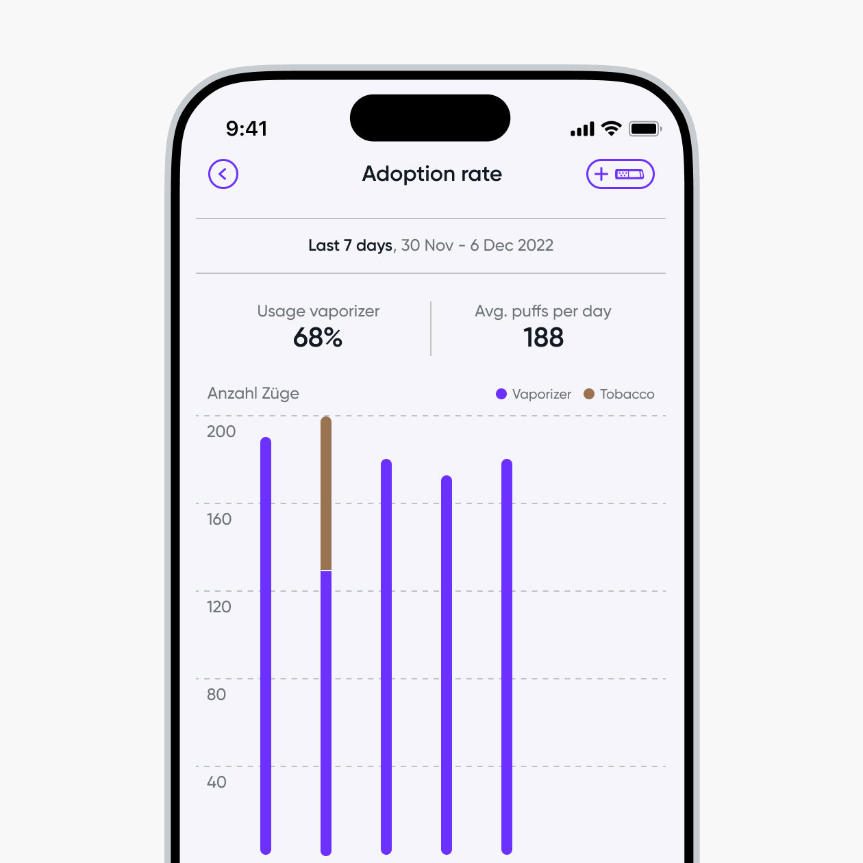 Ein Smartphone-Display zeigt eine Statistik der nuumi App. Die Grafik vergleicht die Nutzung des Vaporizers und Tabakkonsums in den letzten 7 Tagen. Ergebnisse: 68 % Nutzung des Vaporizers mit durchschnittlich 188 Zügen pro Tag, dargestellt durch Balkendiagramme für Vaporizer (lila) und Tabak (braun).